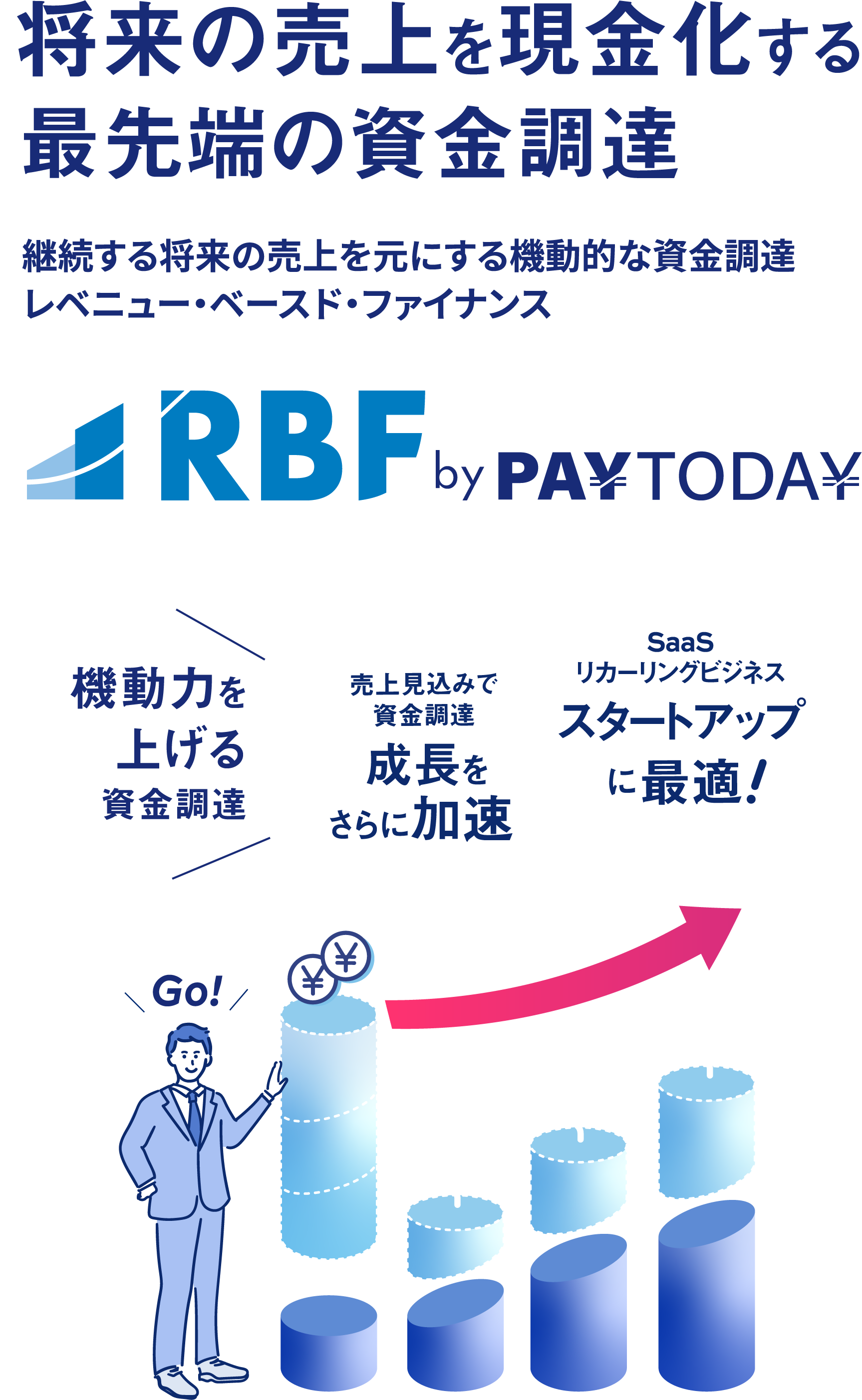 RBF by PAYTODAY | スタートアップやSaaSの資金調達に将来債権ファクタリングのレベニュー・ベースド・ファイナンス RBF by PAYTODAY | スタートアップやSaaSの資金調達に将来債権ファクタリングのレベニュー・ベースド・ファイナンス
